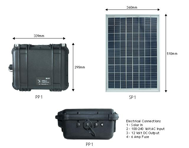 High capacity 20W solar panel IP67 rated power pack for long term12 volt T24-RDC telemetry applications