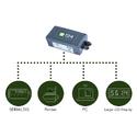 Wireless Receiver with Data Port for Display or Printer